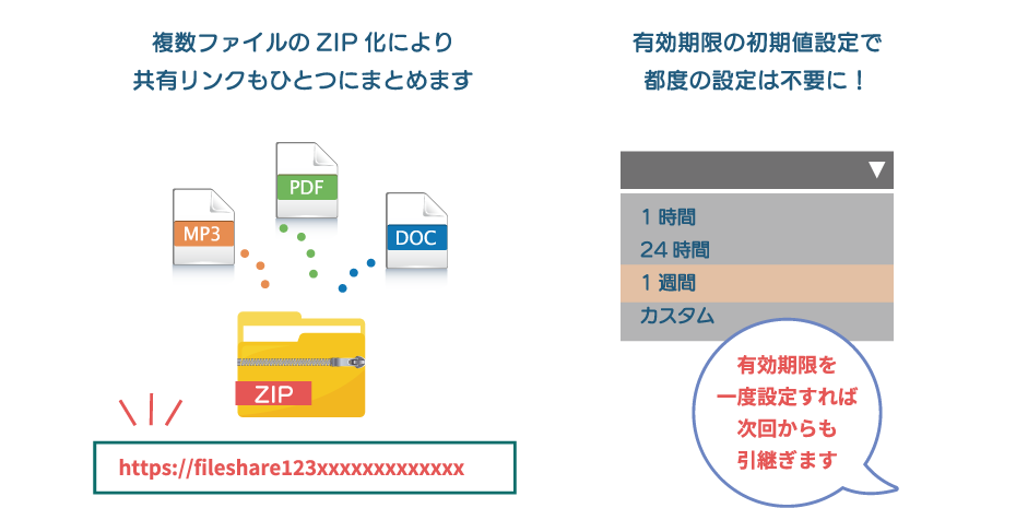 複数ファイルのZIP化と有効期限の初期値設定